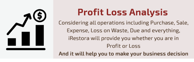 profit loss analysis