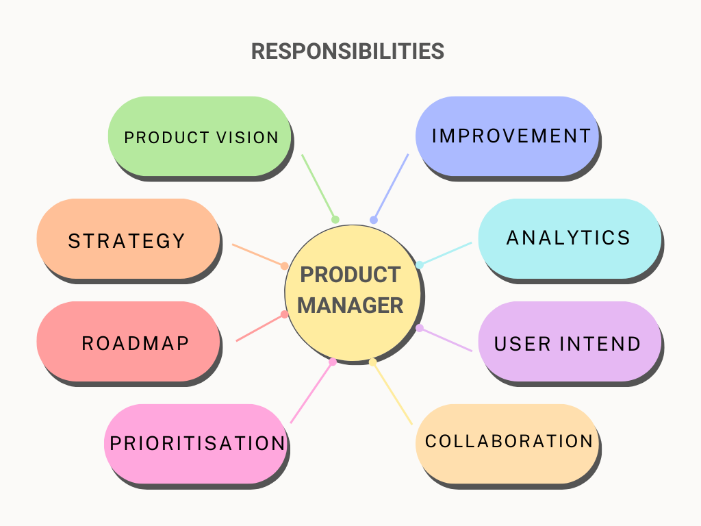 responsibilities chart of a product manager
